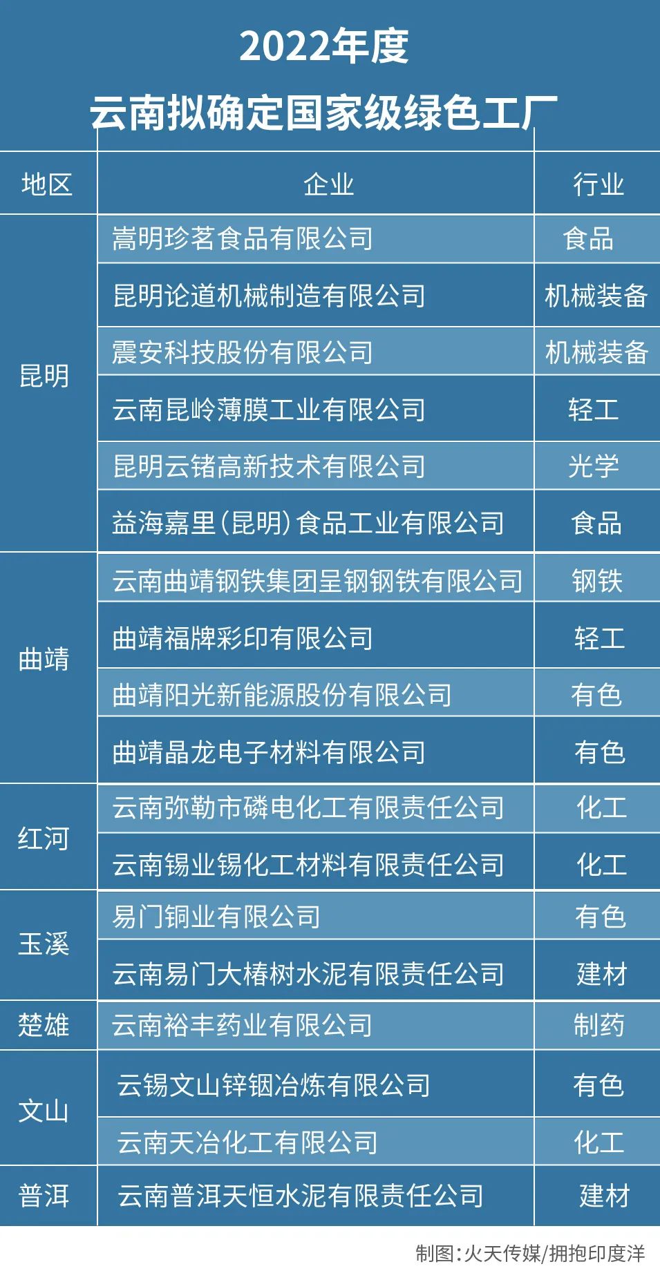 云南绿色制造又添国字号荣誉,国家级绿色工厂云南