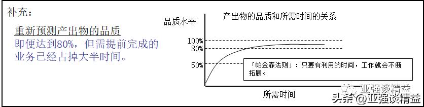 部门项目管理提升,公司项目管理提升培训体系