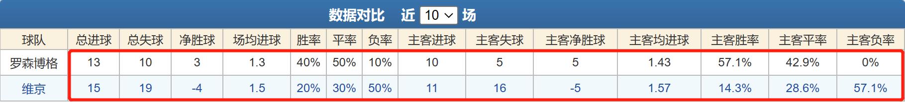 竞彩罗森博格对凯尔特人,罗森博格胜负彩预测