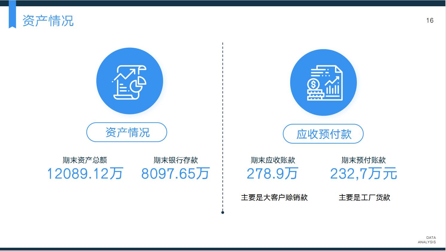 财务分析报告成本费用分析,财务分析报告需要看哪些数据