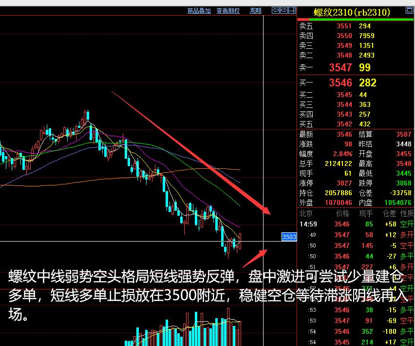 商品期货收评分析20200403,期货玻璃2023年6月1日晚盘分析