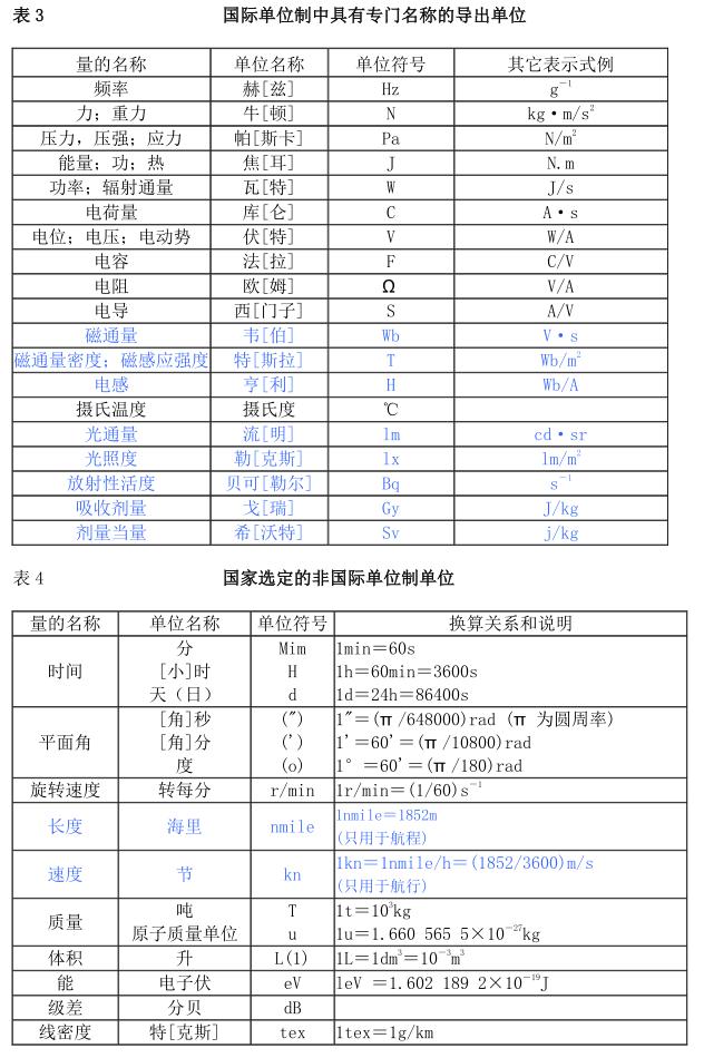 八年级上册物理公式及单位换算,中考物理单位换算公式大全