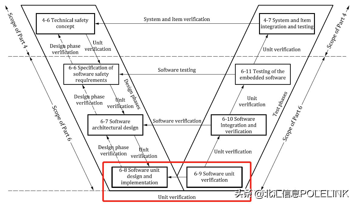 软件测试单元测试综合案例,软件单元测试文档