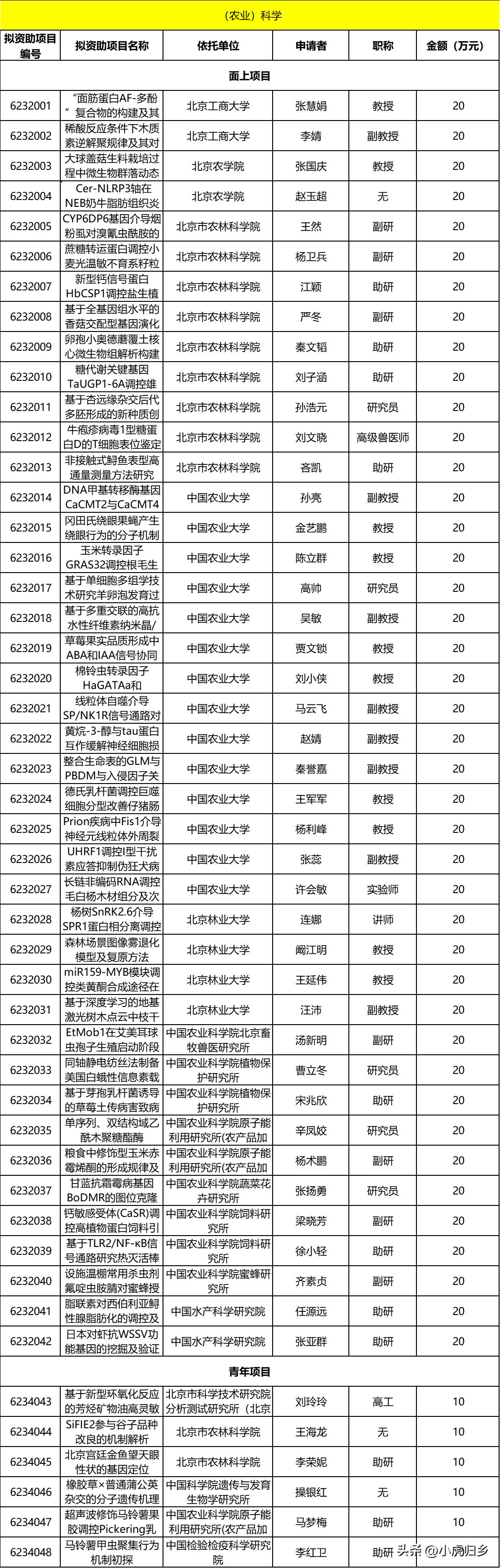 北京市自然科学基金课题,北京市自然科学面上项目