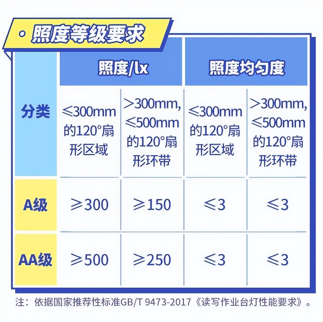 什么牌子的折叠式护眼灯最好,哪个品牌的护眼灯真正做到了护眼
