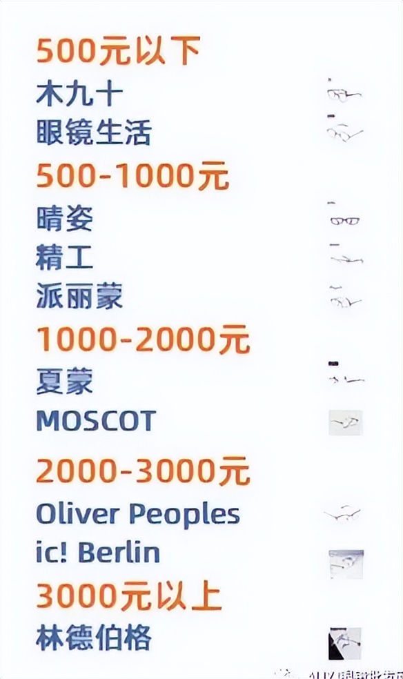 眼镜架大型批发网站,眼镜架价格一览表2021