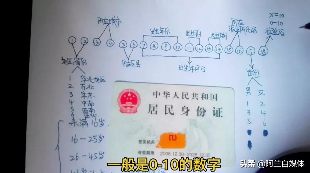 为什么有些人的身份证尾号有x,身份证号尾号是10的怎么样用x书写