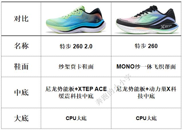 特步品牌跑鞋矩阵图2024,特步跑鞋矩阵2024