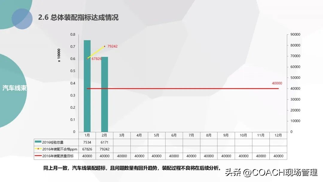 20230701质量月报模板