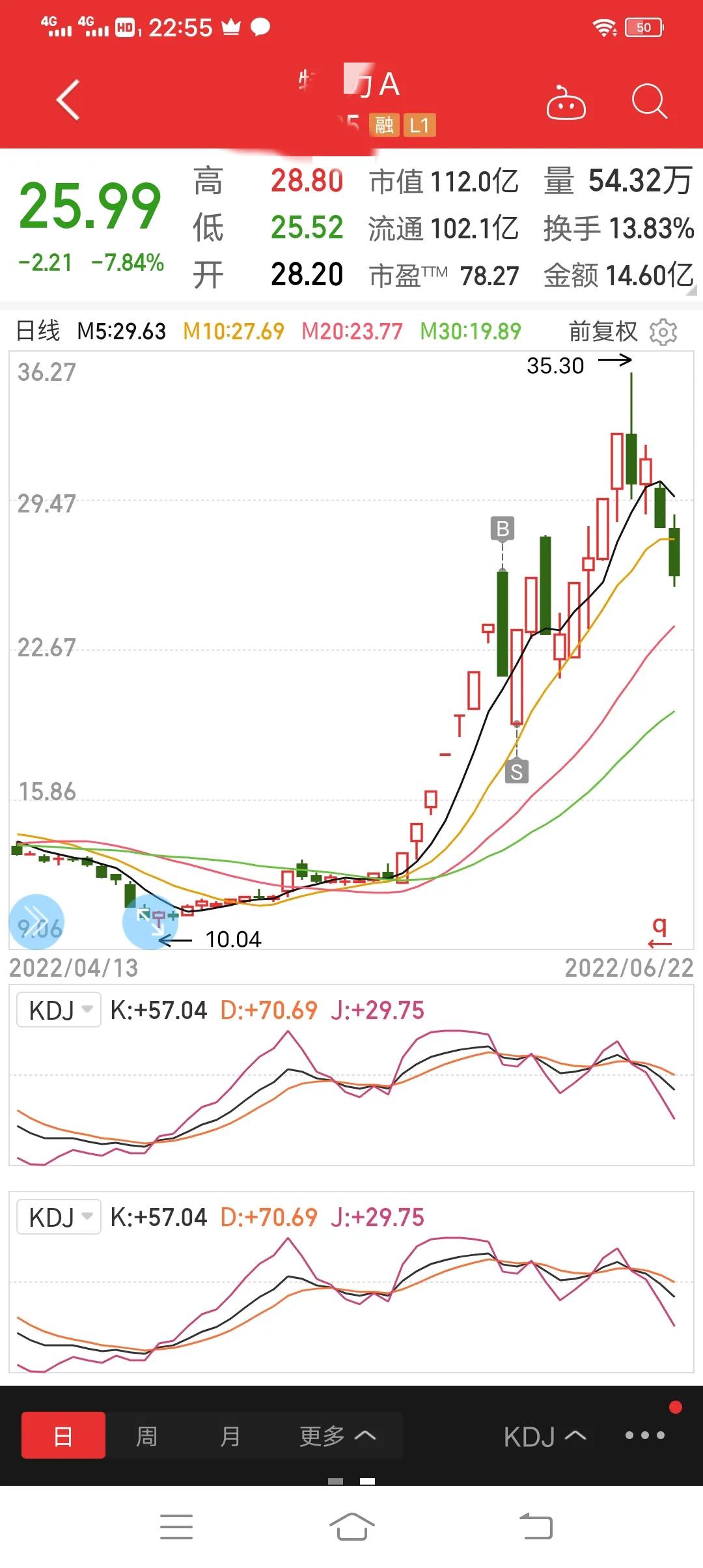 低买高卖为什么不赚钱,低买高卖最后怎么收场