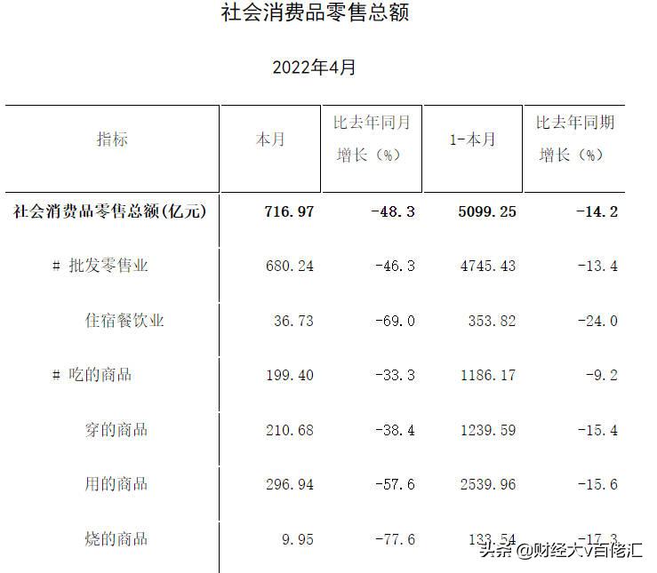 不止数字：过去24小时特别解读（2022.05.20）