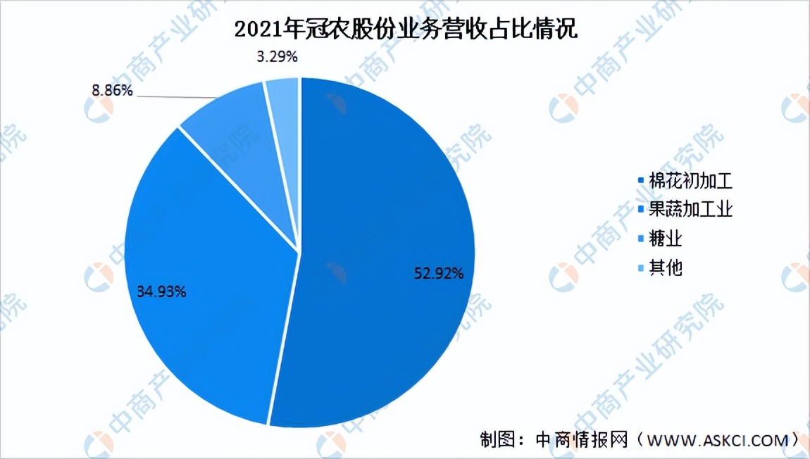棉花行业市场竞争风险,预计2022年棉花价格走势分析