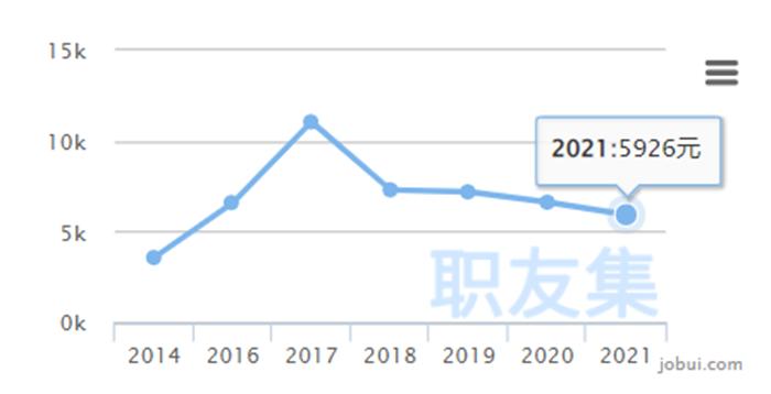 2024年执业药师平均工资,舒城县执业药师薪酬