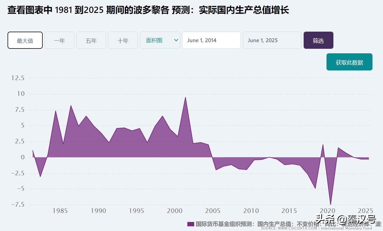 收下我的膝盖原谅我的伤害,波多黎各薅羊毛