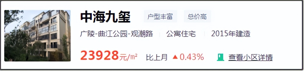 扬州2021房价下跌最惨名单,降价4000多业主砸售楼处