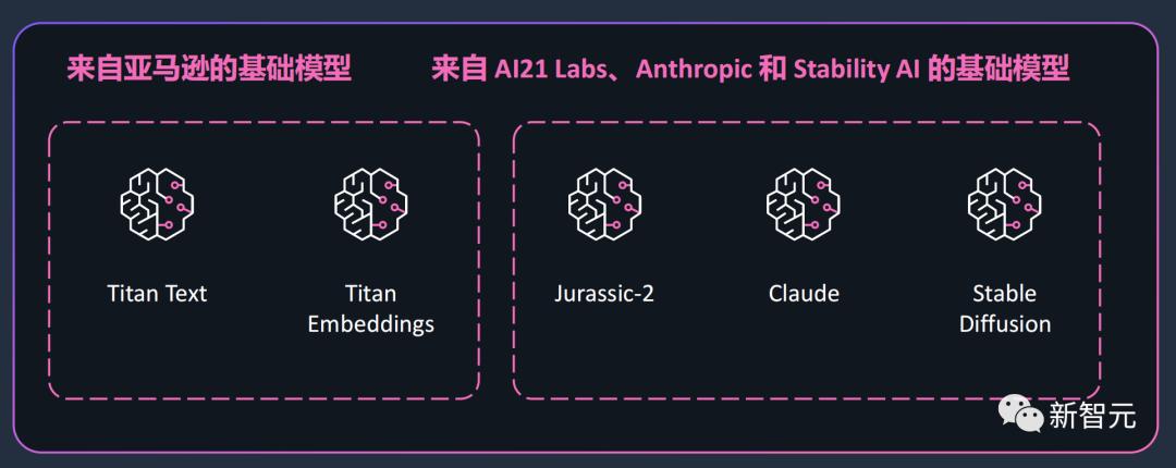 亚马逊云科技aigc方案,亚马逊云科技aigc线下活动开启