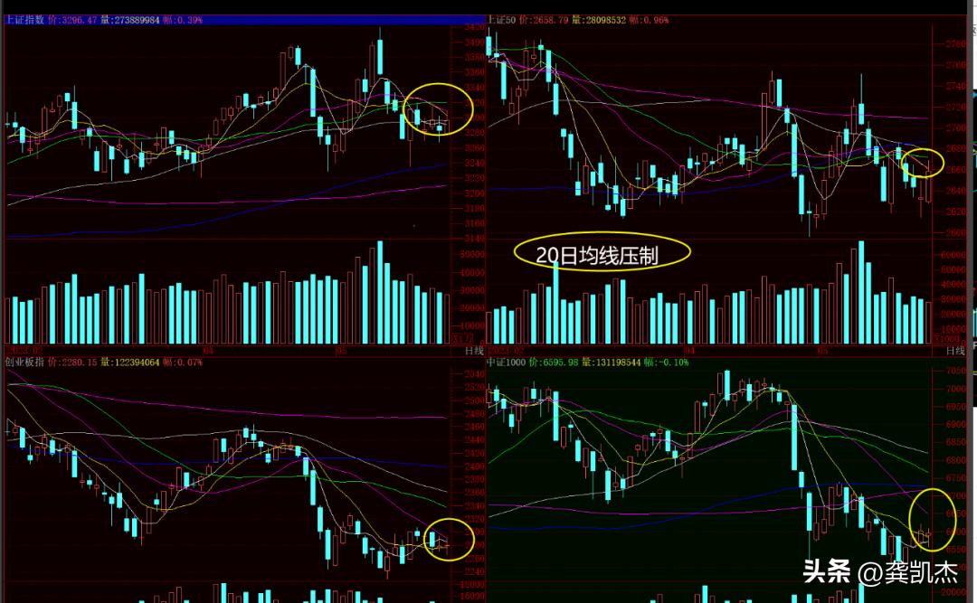 大盘走势分析次新股,股市早评9到7点