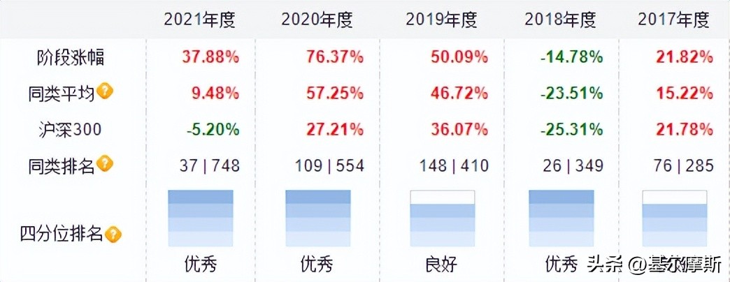 基金经理分享干货,2021优质基金经理视频