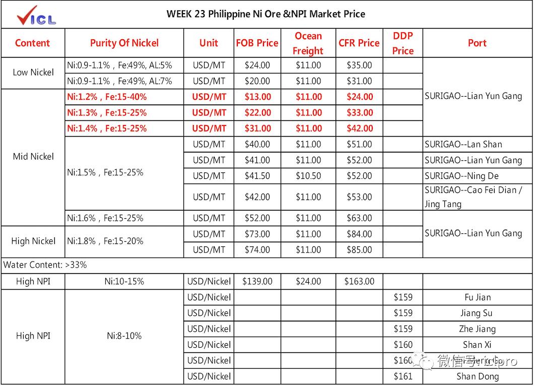 WK23第116期物资交易情报