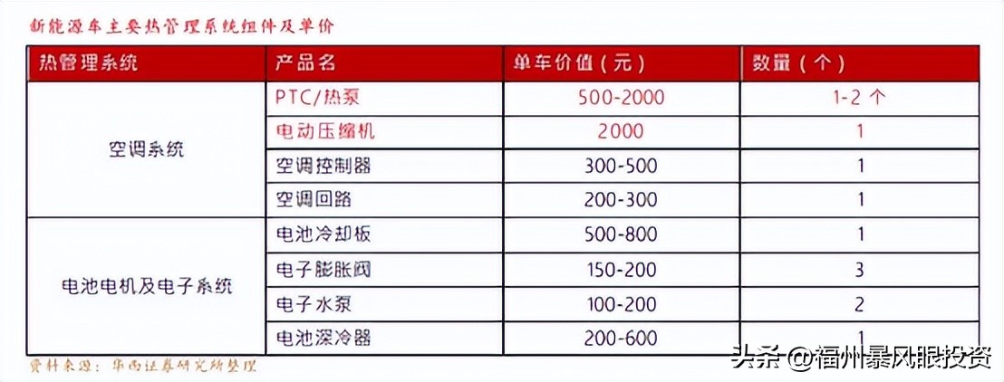 智能汽车零部件产业链,中国汽车零部件行业现状