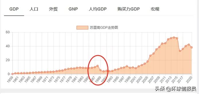 苏里南为什么是荷兰的,荷兰发展苏里南