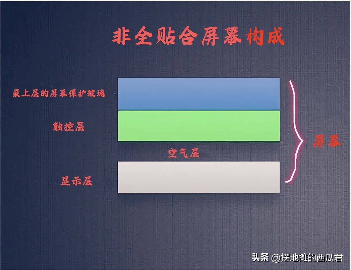 ipad系列2020和ipad2018哪个好,ipad9代2021和ipadair5性能对比