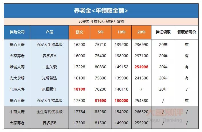 光明一生慧选版养老金怎么样,光明一生慧选版养老金