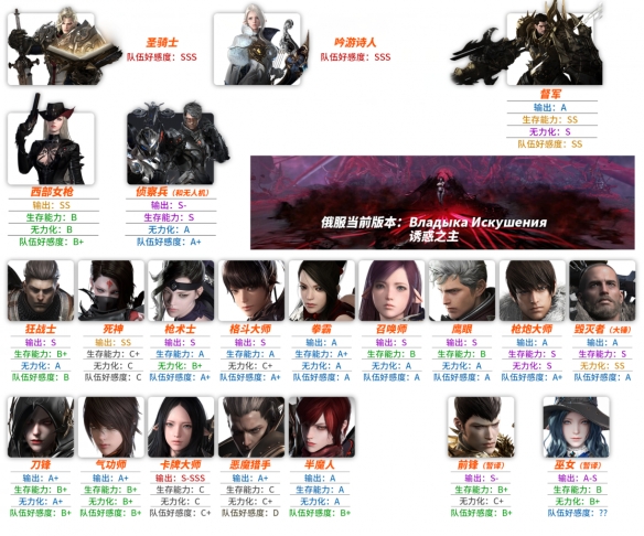 失落的方舟俄服客户端,俄服失落的方舟下载速度慢