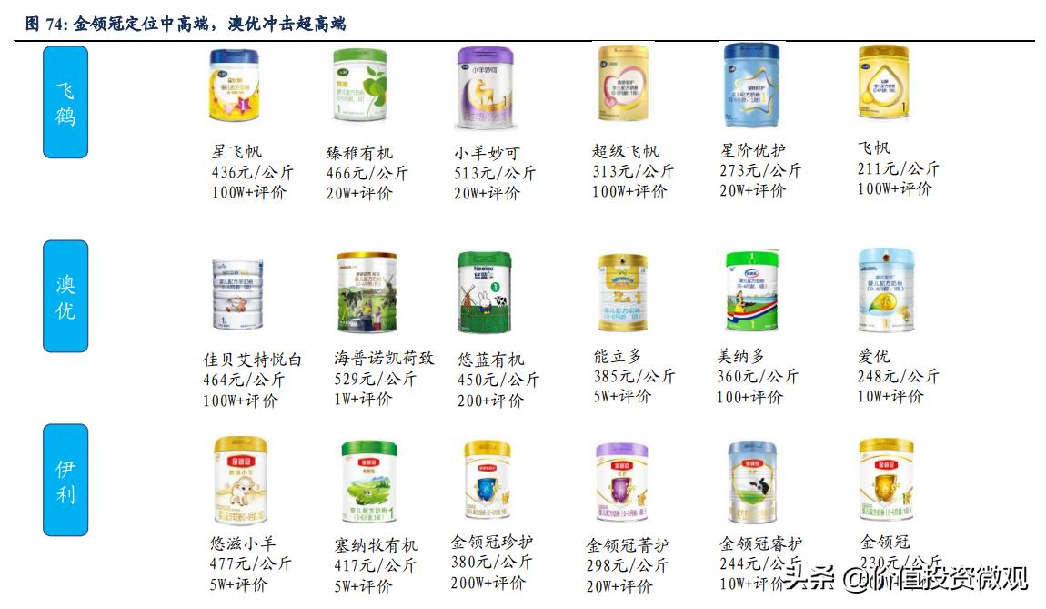 伊利集团的盈利模式,伊利奶粉行业竞争力体现在哪里