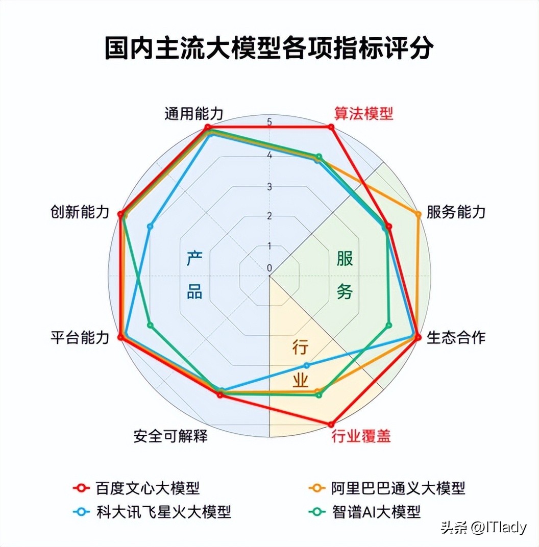 大模型公司如何与行业结合,垂直大模型和行业大模型