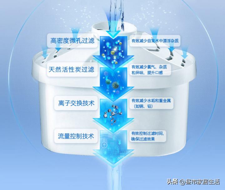 家里自来水太咸怎么办,自来水烧开口感很涩