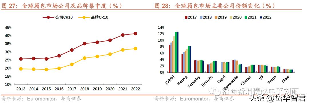 新秀丽箱包增值服务,新秀丽箱包带您快乐出行