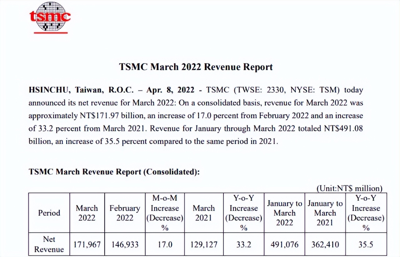 台积电失去华为,台积电失去华为订单
