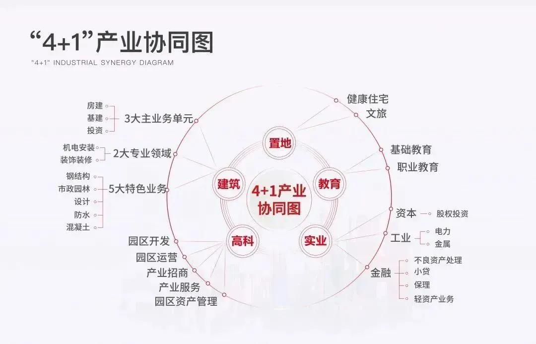 三十五年再起航中南集团逐步成长为城乡高质量发展共创者