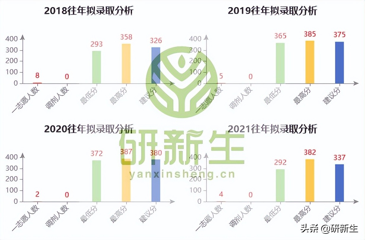 浙江工商大学考研法学专业分数线,法学考研浙江有哪些学校可以参考