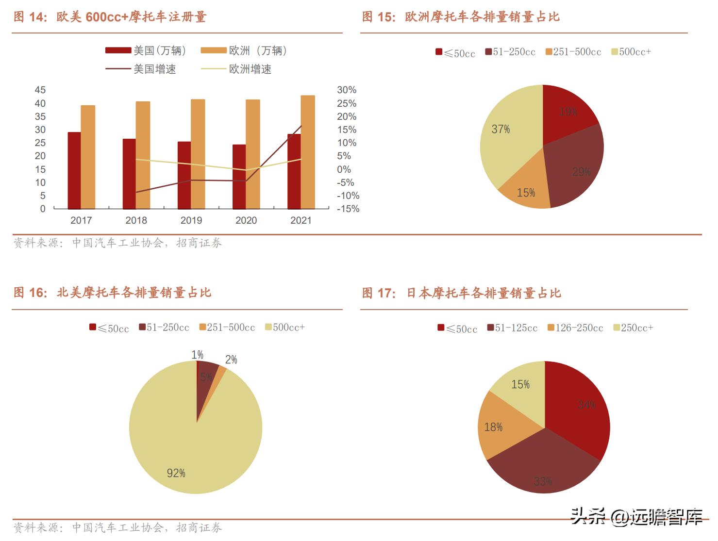 钱江摩托发展前景怎么样,钱江摩托深度分析