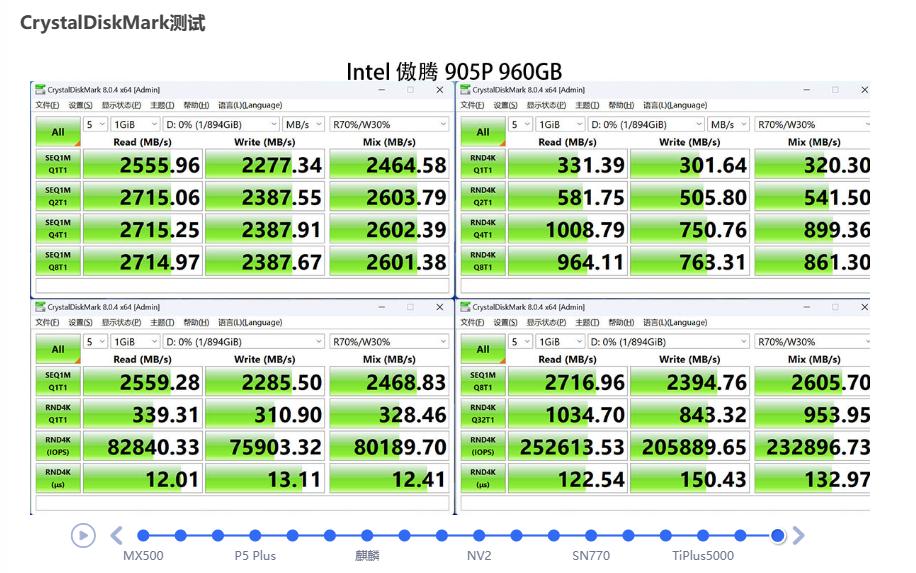 大容量ssd固态硬盘横向测评,2.5寸ssd固态硬盘评测