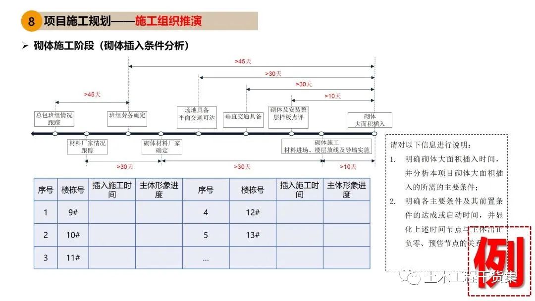 施工大纲及策划ppt模板,工程前期策划ppt制作