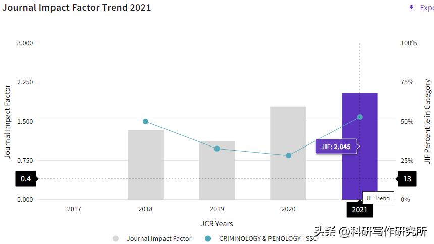 法学ssci期刊都有哪些,法学ssci期刊难吗