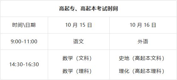新高考时间2021具体时间科目安排,2021年公路水运考试科目时间安排