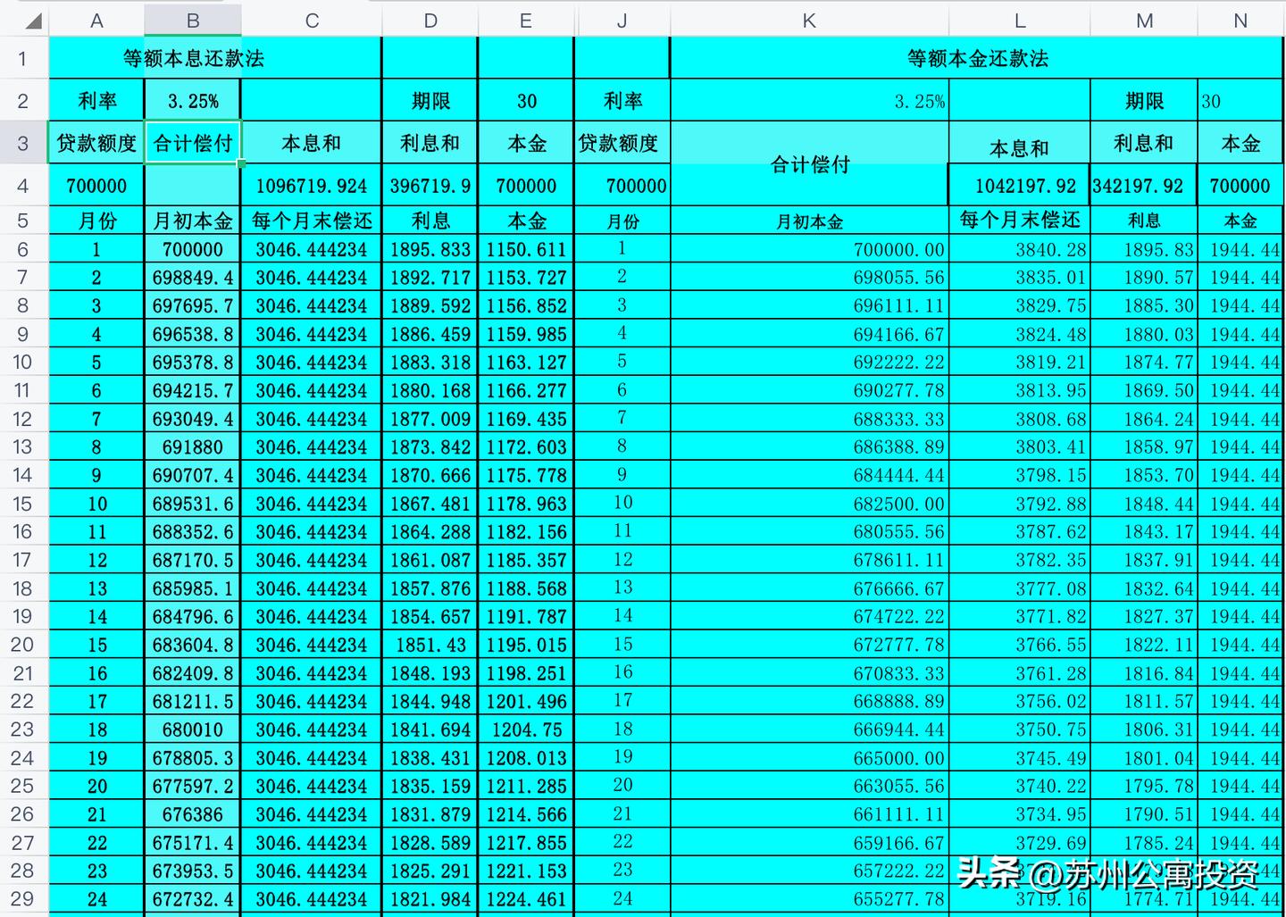 苏州当下应不应该买房,想在苏州买房要考虑什么