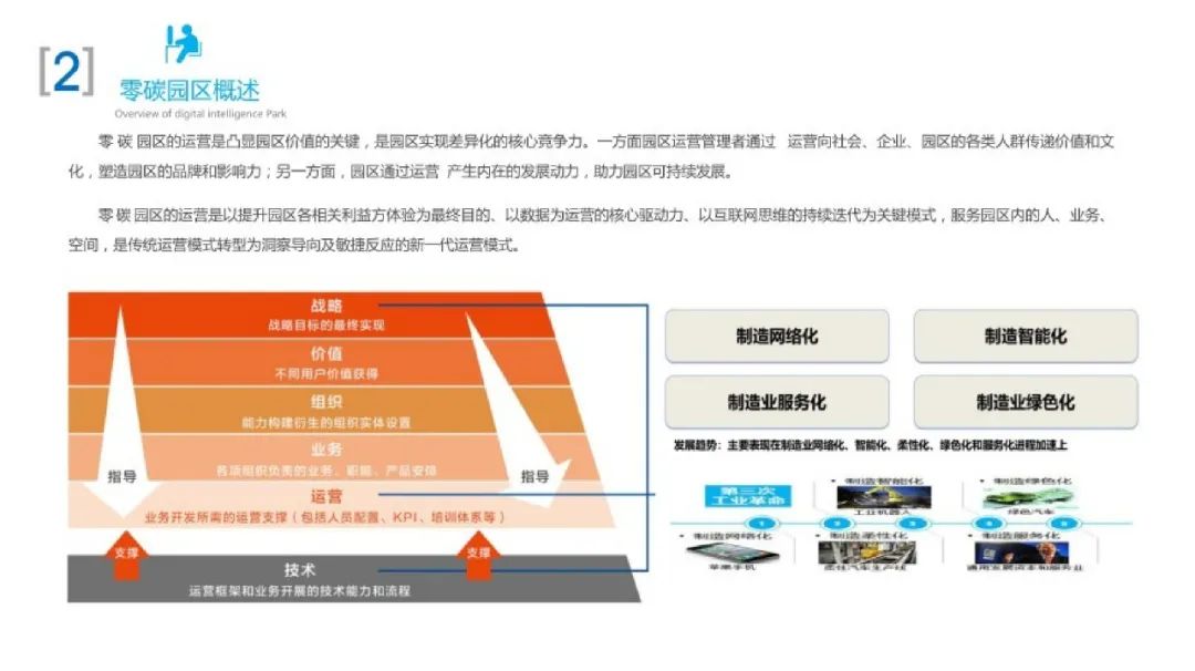 66页PPT！手把手教你搭建零碳园区架构