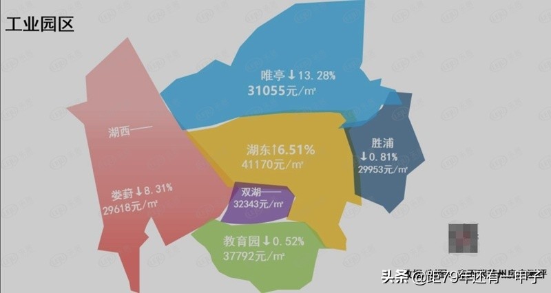 车坊哪里的房子值得买,车坊园区房价多少钱一平方