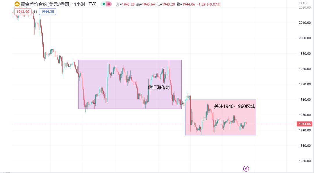 美联储降息和非农对黄金的影响,美联储减息利好黄金吗