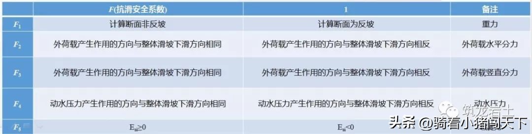 抗滑桩挡板的计算,抗滑桩的护壁怎么计算方量