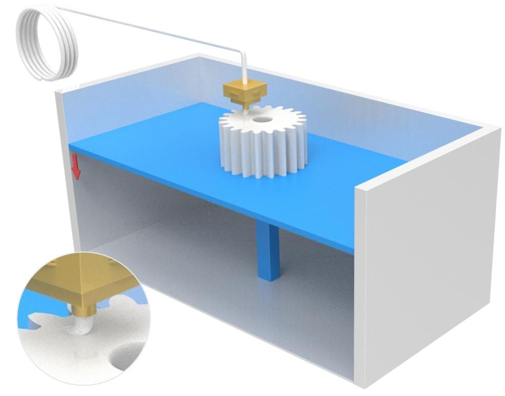 一篇文章带你了解陶瓷3d打印,陶瓷3d打印技术的成型过程