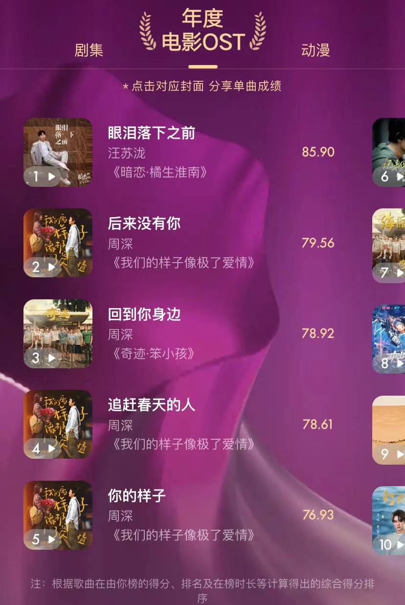 由你榜音乐榜时代少年团,由你榜2022年度盘点歌曲篇