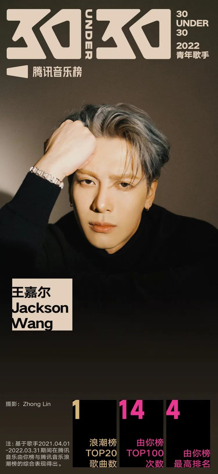 腾讯音乐榜青年特辑：周深破多项纪录，蔡徐坤刘雨昕等野蛮生长