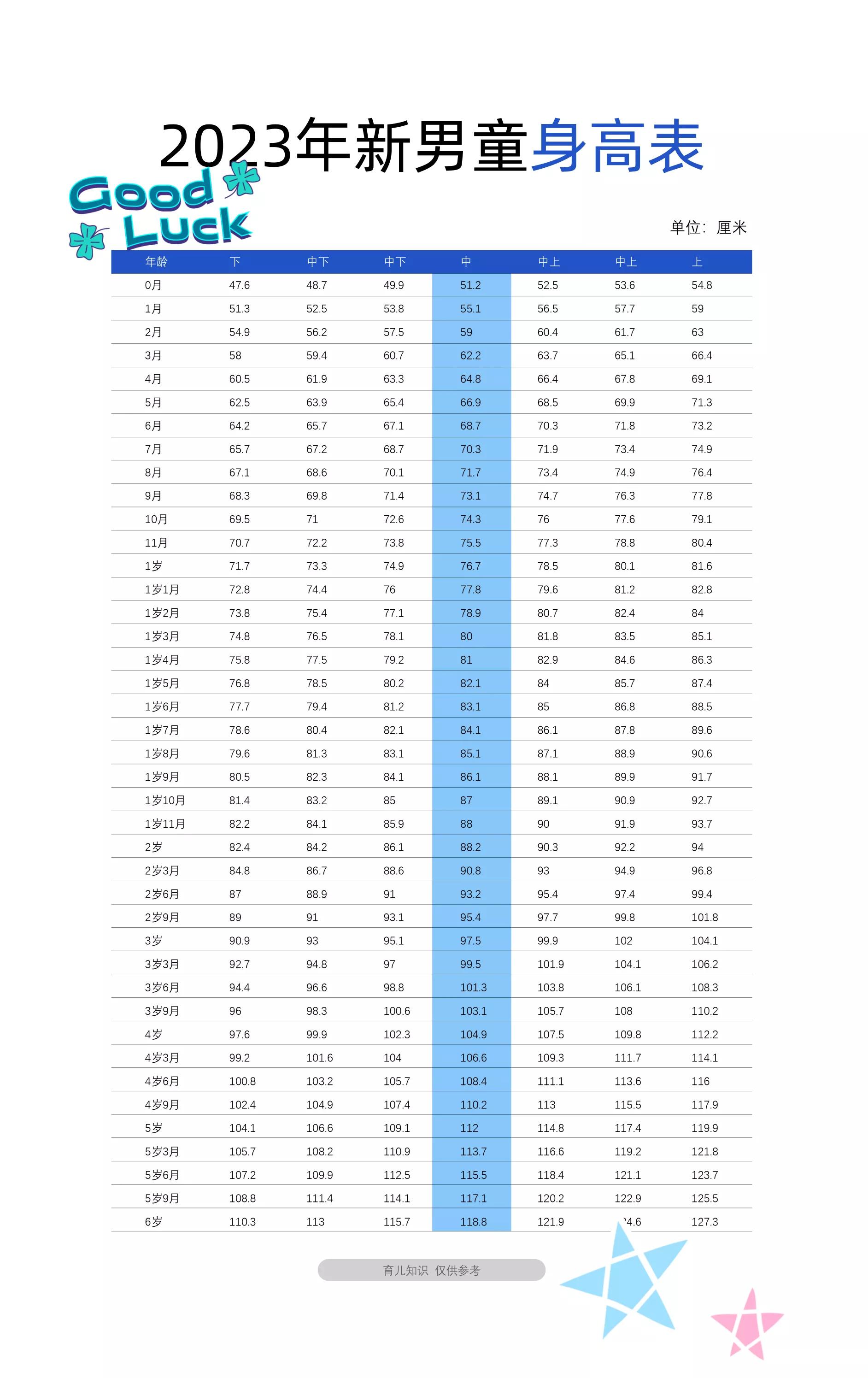 2023年女孩身高标准表,2023年当兵身高体重标准参照表