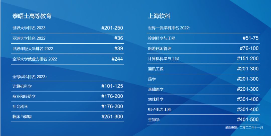 艺术生留学首选：澳门科技大学2023内地本科招生简章解读
